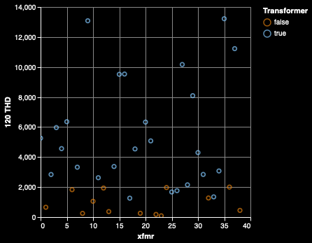 Transformer 120 Hz THD.png