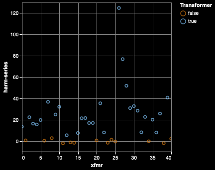 Transformer Harmonic Series.png
