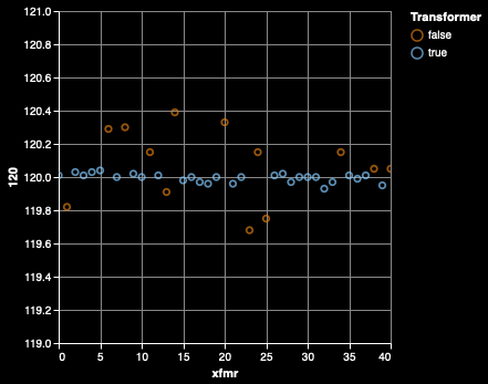 Transformer 120 Hz Tonal.png