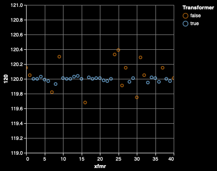 Transformer 120 Hz Tonals.png