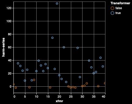 Transformer Harmonic Series.png